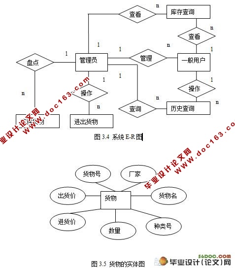 基于BS模式企业库存管理系统的设计与实现