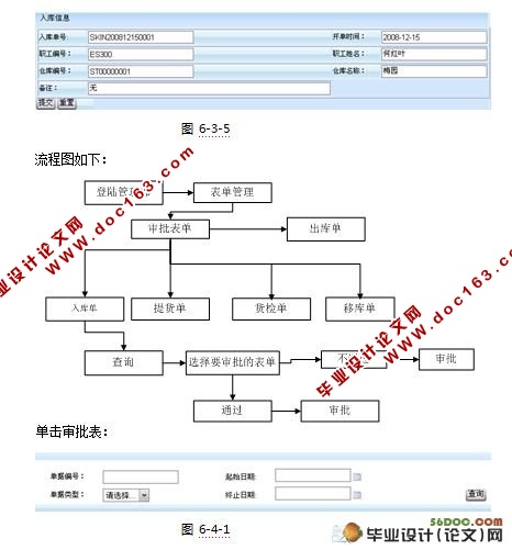 ɽֿϵͳ(JSP,Hibernate,Struts,MySQL)