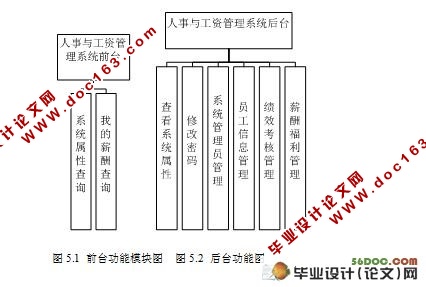 빤ʹϵͳ(JSP,SQL2000)(¼)