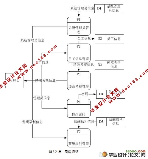 빤ʹϵͳ(JSP,SQL2000)(¼)