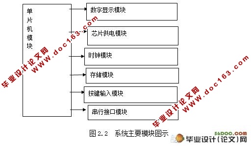 ѹͳǵо(PCB,,ʵͼ,·ԭͼ)