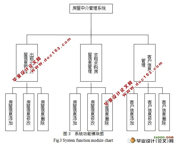 Ϸнϵͳ뿪(SQL2005)(¼)