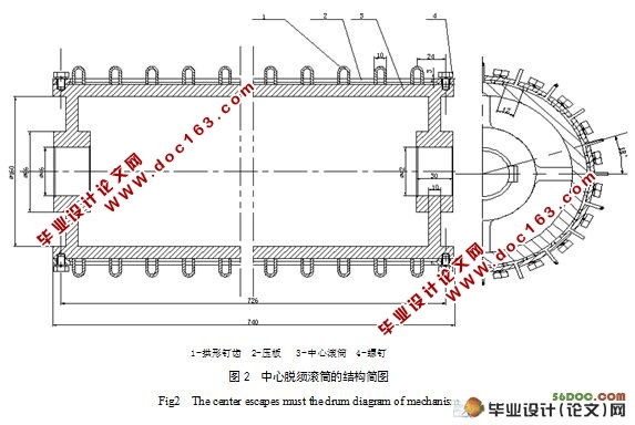 β