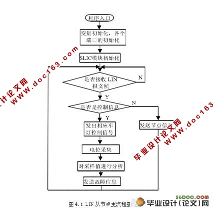 LINߵĳϵͳʵ