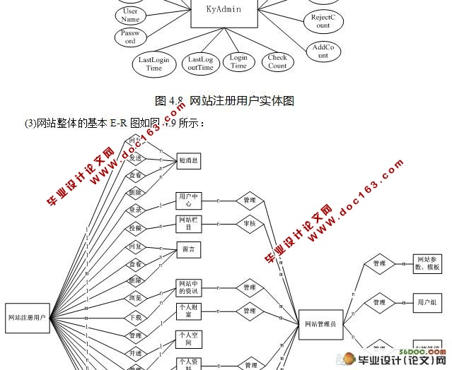 ѧѶʵ(VS2008,SQL2005)