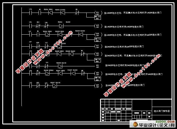 PLC ˮϵͳе