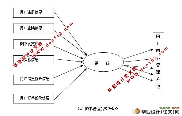 ϵͳʵ(JSP,SQL2000)