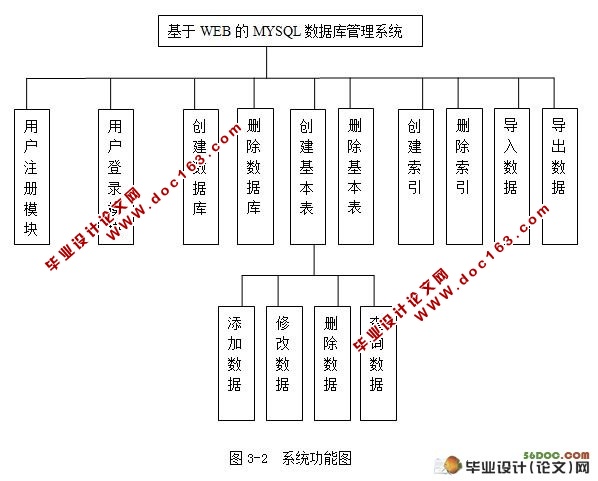 WEBMYSQLݿϵͳ(MySQL)