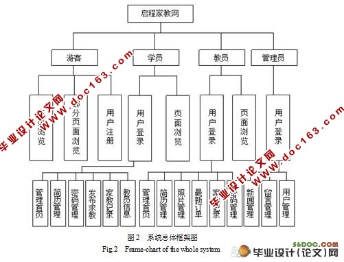 ѧҽվʵ(MyEclipse,SQL2005)(¼)