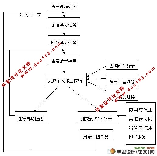 基于Wiki的知识协同建构系统设计与实现(PHP,MySQL)(附答辩记录)
