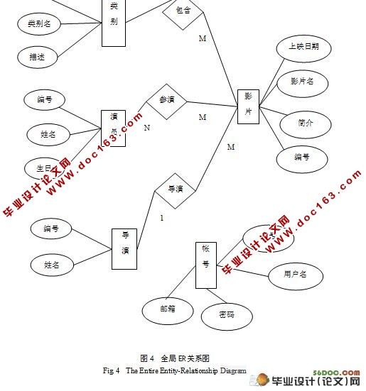 MVC3ӰԺʵ(VS2010,SQL2008)(¼)