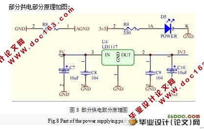 STM32Ĵ(¼)