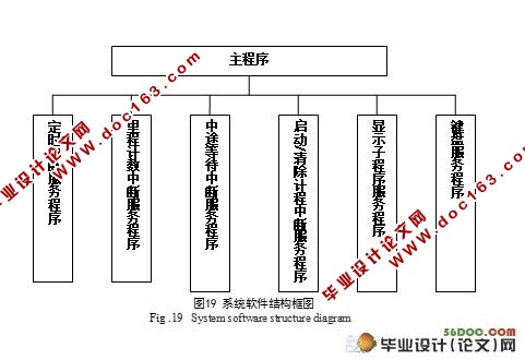 ⳵Ƽϵͳ(,pcb,ԭͼ,·ͼ)