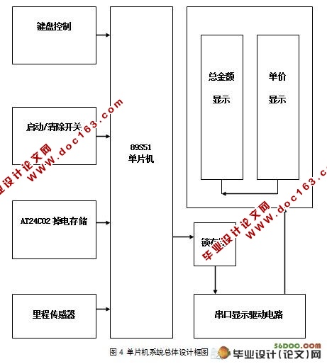 ⳵Ƽϵͳ(,pcb,ԭͼ,·ͼ)