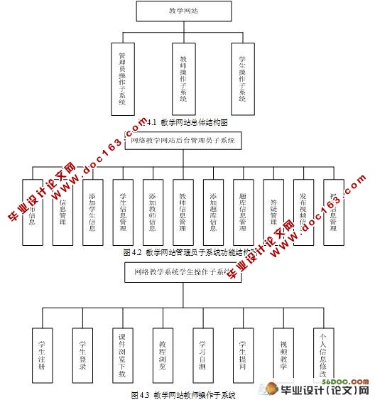 УýѧԴϵͳƺʵ(VS2008,SQL2005)