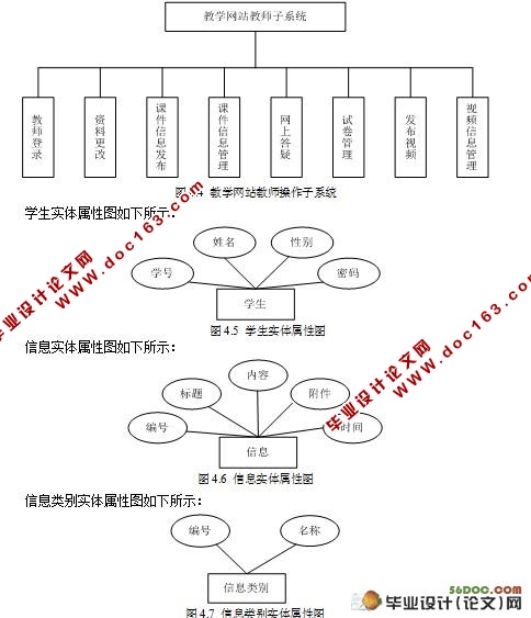 УýѧԴϵͳƺʵ(VS2008,SQL2005)