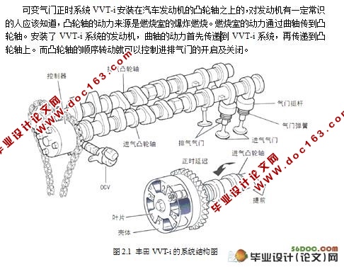 VVT-iй©̨ṹ