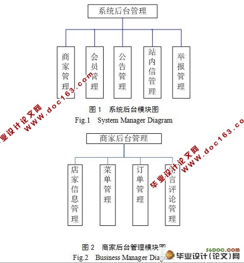 JavaB/Sṹƽ̨ʵ()