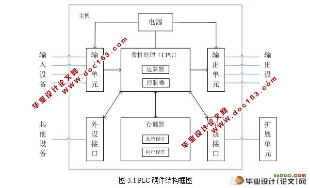 Զ峵PLCϵͳ(ͼ,·ͼ)