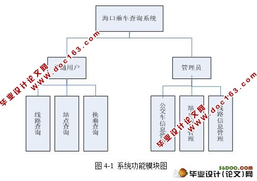 JSPĹѯϵͳʵ(yEclipse,SQL2008)