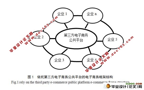 依托第三方电子商务公共平台的电子商务框架结构