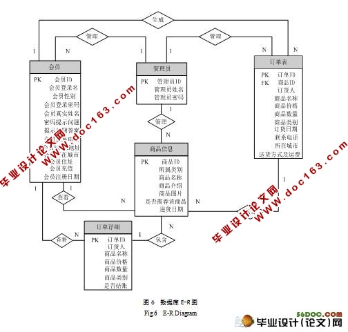 ҽеҵƽ̨ʵʩ(VS2008,SQL2005)