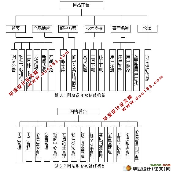 WEBտƼ԰ʵ(Jsp,JavaBean,MySQL)