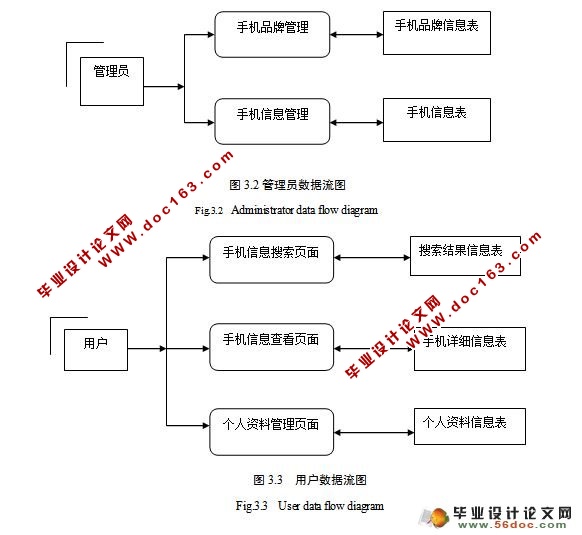 Ʒֻʵʱϵͳʵ(MyEclipse,MySQL)