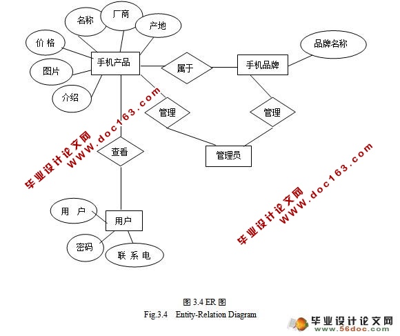 Ʒֻʵʱϵͳʵ(MyEclipse,MySQL)