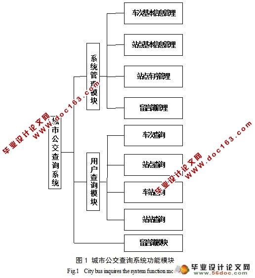 йѯϵͳʵ(MyEclipse,MVC,MySQL)()