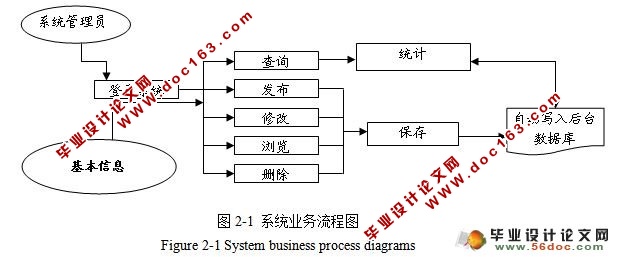 ˮֳ˾ŻվĿʵ(JSP,SQL2000)()