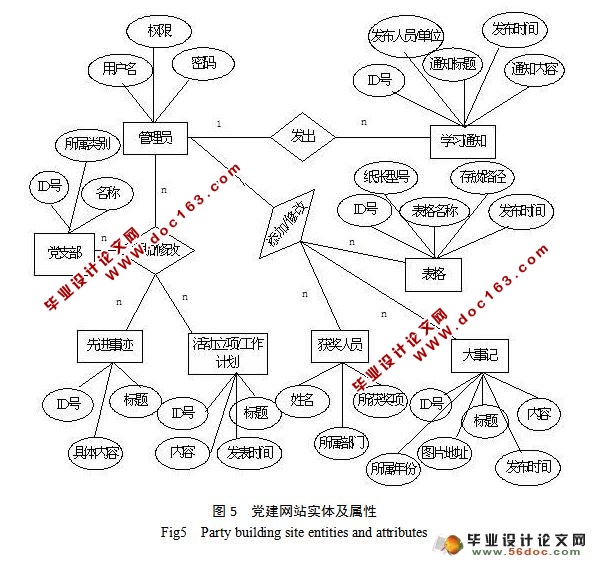 JSPվʵ(MyEclipse,MySQL)()