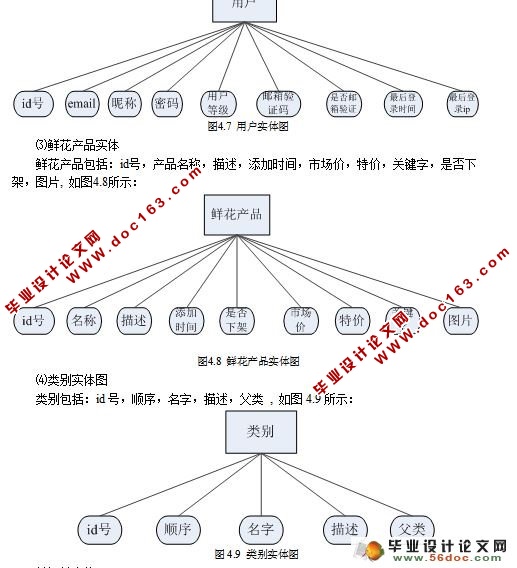 Javaʻϵͳʵ(JSP,MySQL)