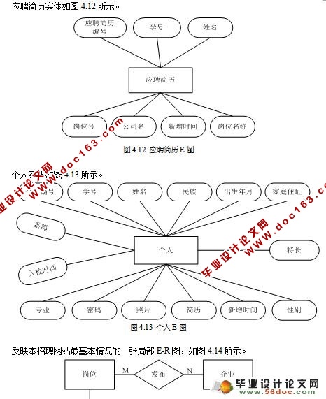 JSPУ԰Ƹ(ҵϢϵͳ)(MyEclipse,SQL2005)