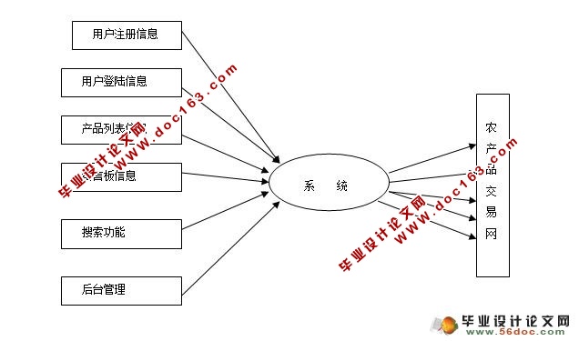 PHPũƷʵ(MySQL)(¼)