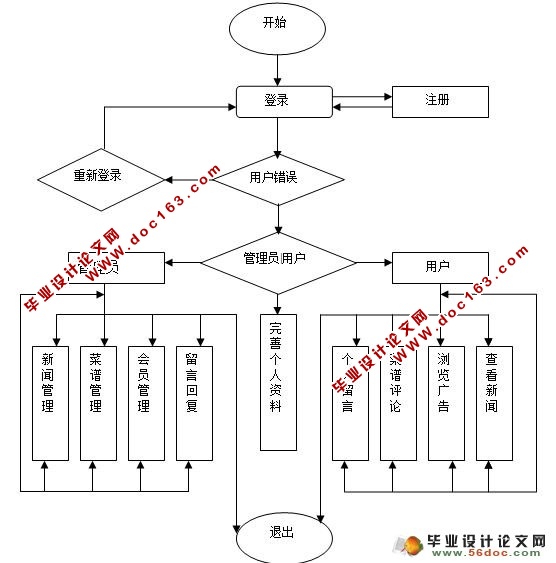 ʳվʵ(VS2008,SQL2005)(¼)