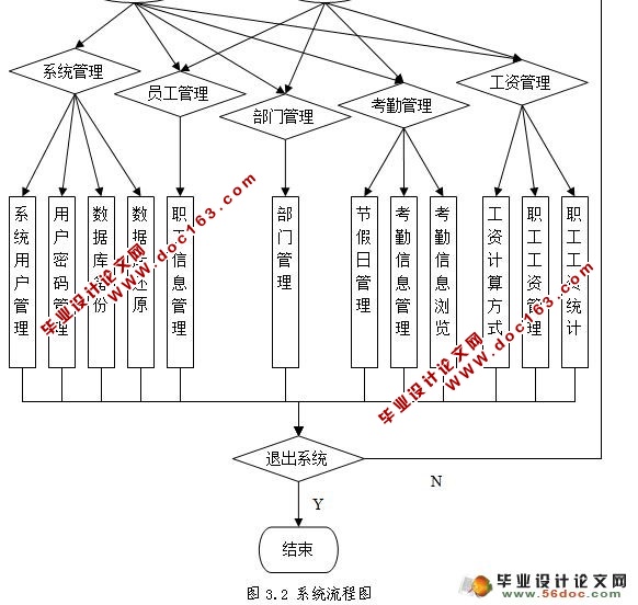 ҵ˾ְϢϵͳʵ(VC++,SQL2005)