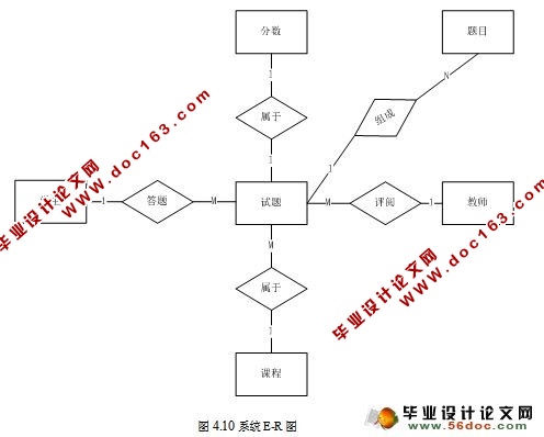 JAVA EE߿ϵͳ(SQLserver)