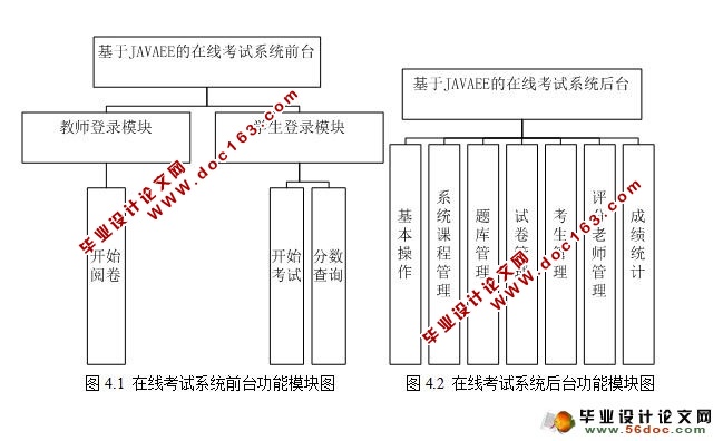 JAVA EE߿ϵͳ(SQLserver)