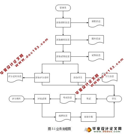 JAVA EE߿ϵͳ(SQLserver)