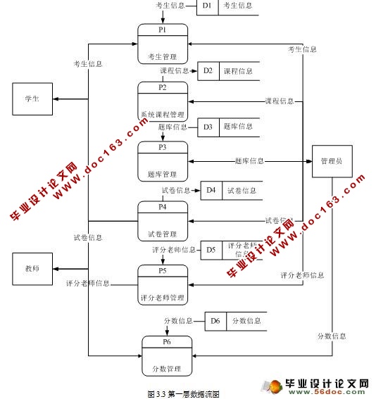 JAVA EE߿ϵͳ(SQLserver)