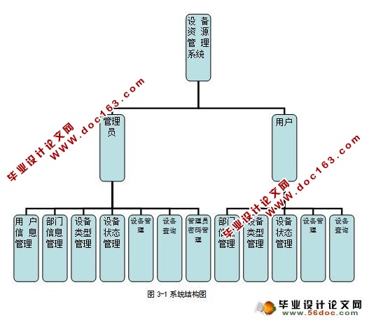 豸Դϵͳʵ(SQLserver)(¼)