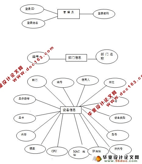 豸Դϵͳʵ(SQLserver)(¼)