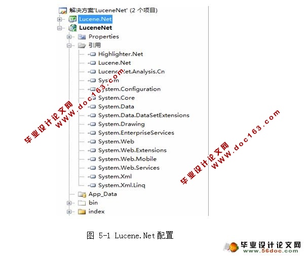 Lucene.NETĿʵ(SQLserver)(¼)