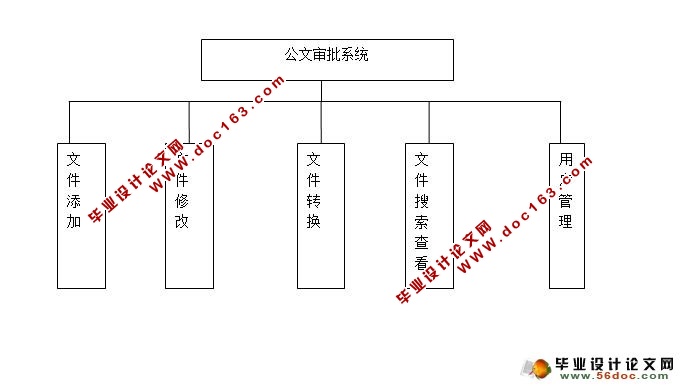 ϵͳʵ(SQL)(¼)(