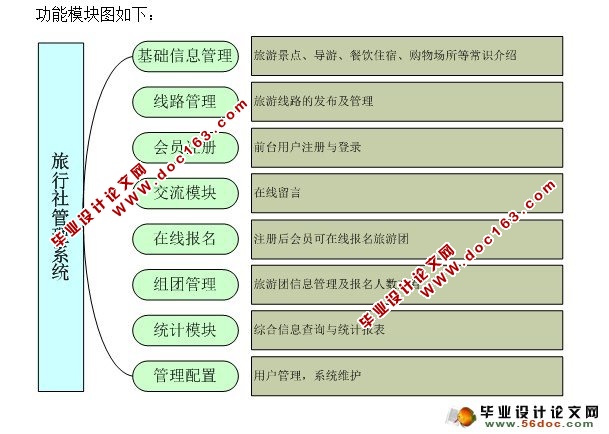 Struts2ϵͳ(SQLserver)()(¼)