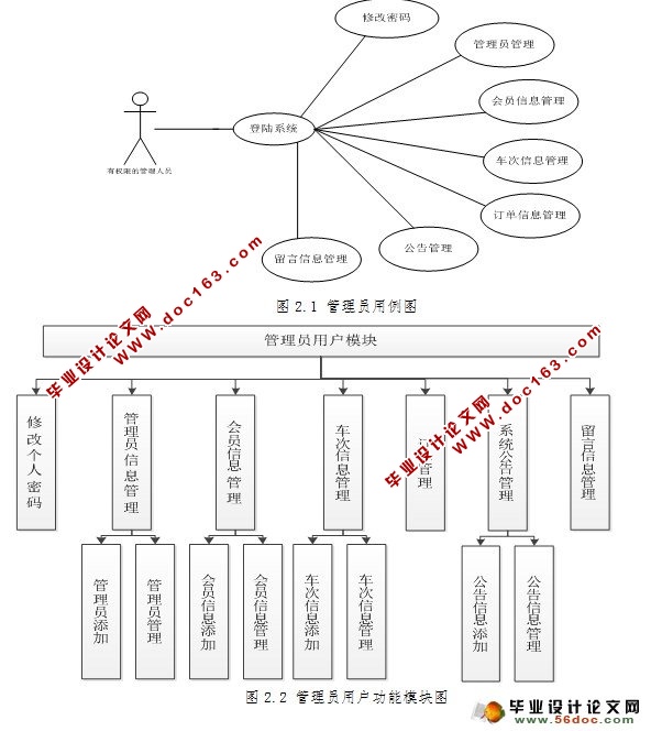 SSHĳ;ƱƱϵͳ(Struts2,MySQL)(¼)