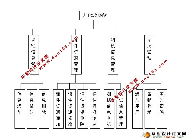 ˫γ̡˹ܡѧվʵ(SQLserver)(¼)