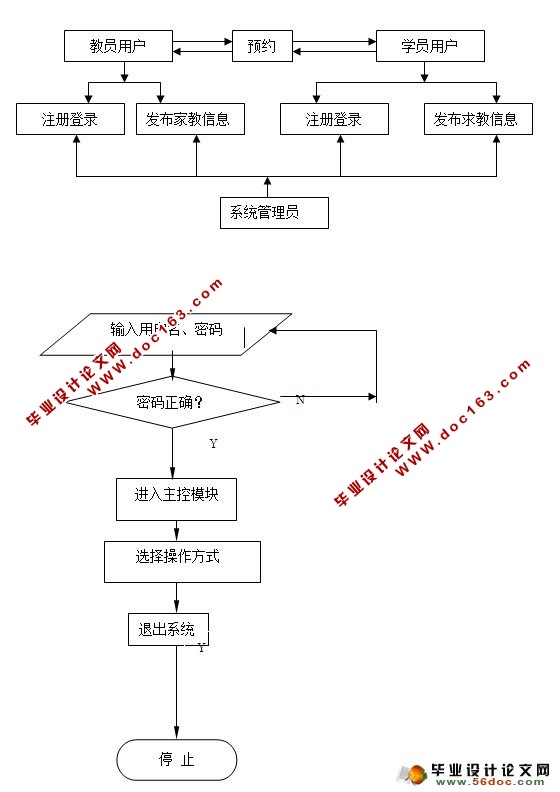 MVCģʽļҽϢϵͳƺʵ(JSP,MySQL)(¼)