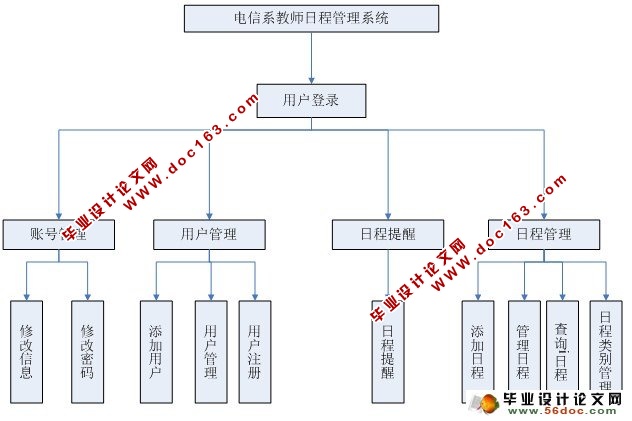 ϵʦճ̹ϵͳ(SQL2005)(¼)